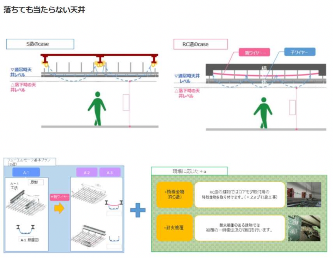 補強鋼管柱の曲げ試験結果の図