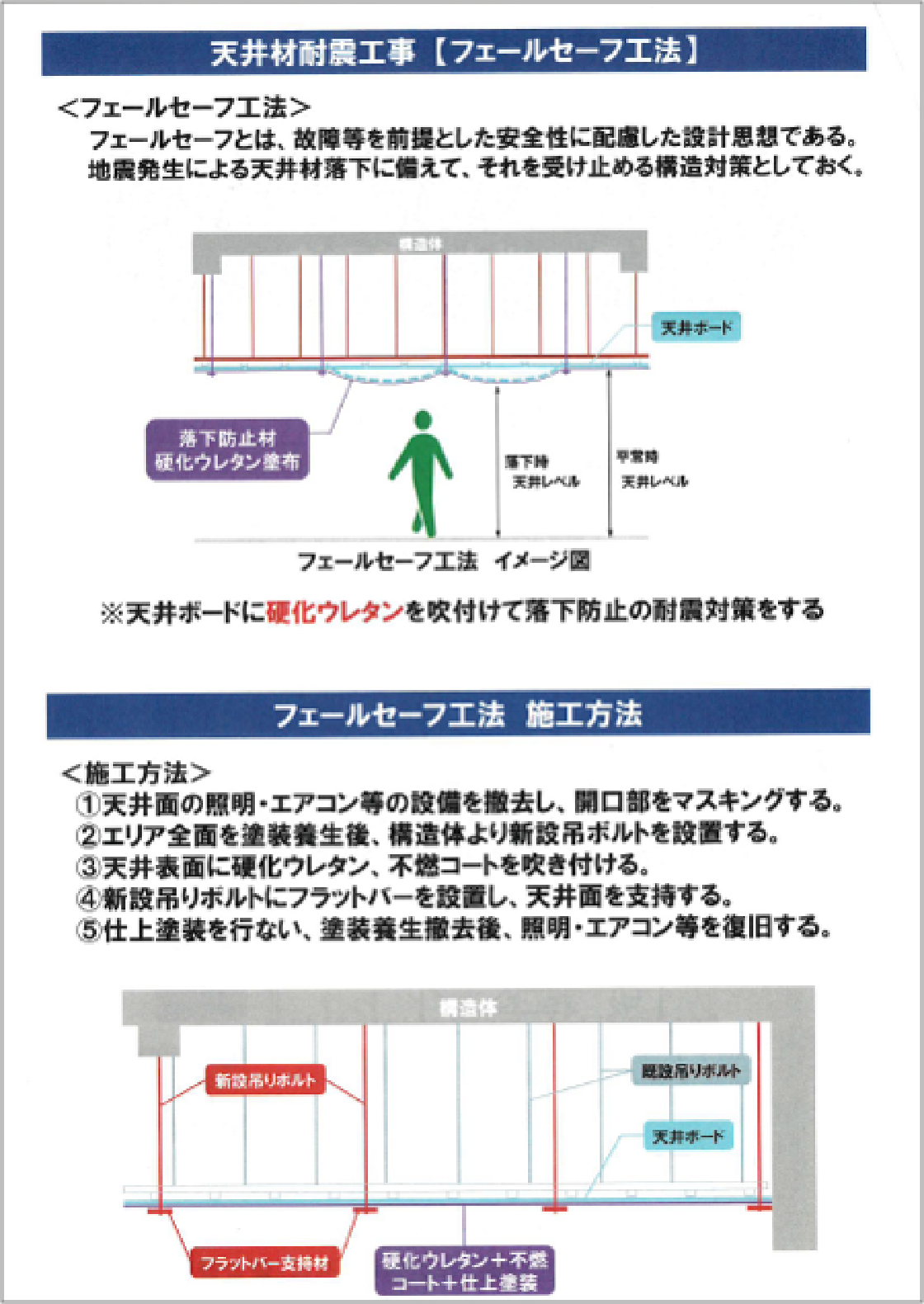 補強鋼管柱の曲げ試験結果の図